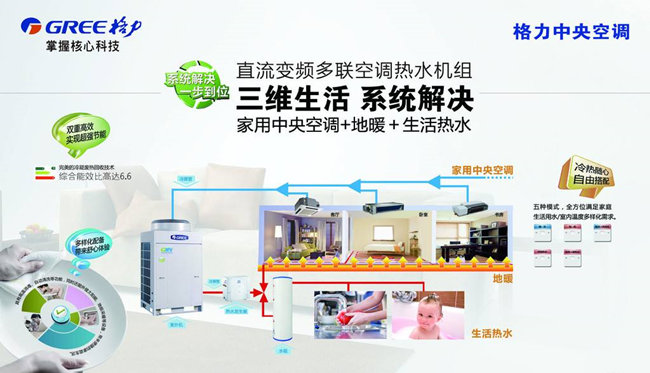 格力空调宣传图 格力空调宣传图