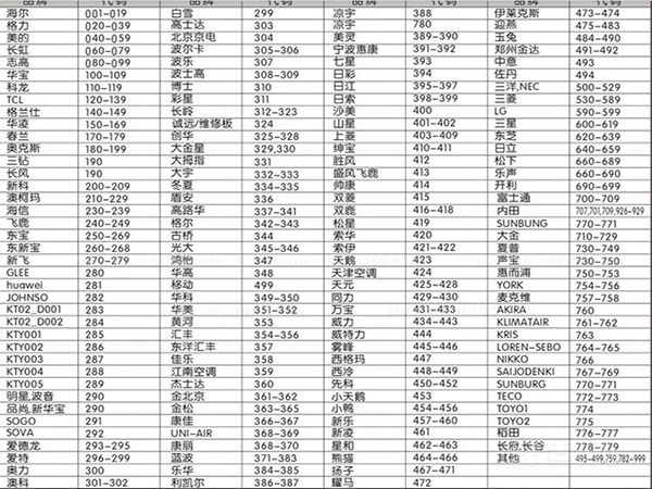 万能空调遥控器代码表