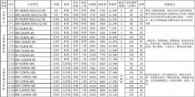 空调涨价-格力家用空调价格表