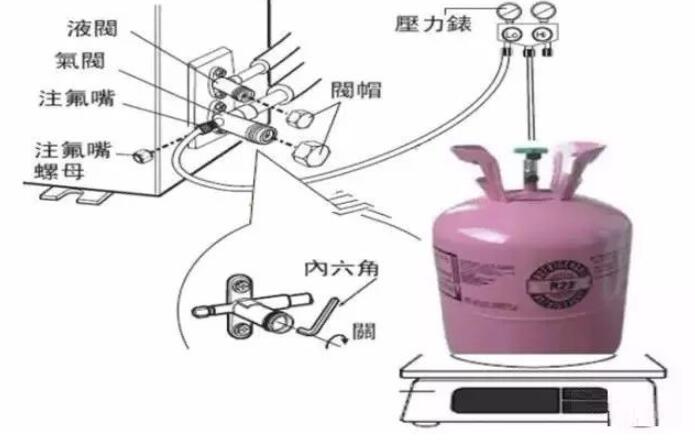 R32空调定量加氟